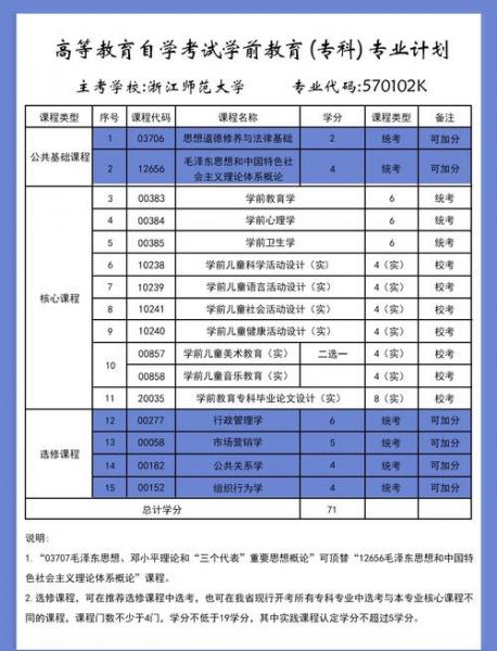 2024年自考最吃香的前十专业