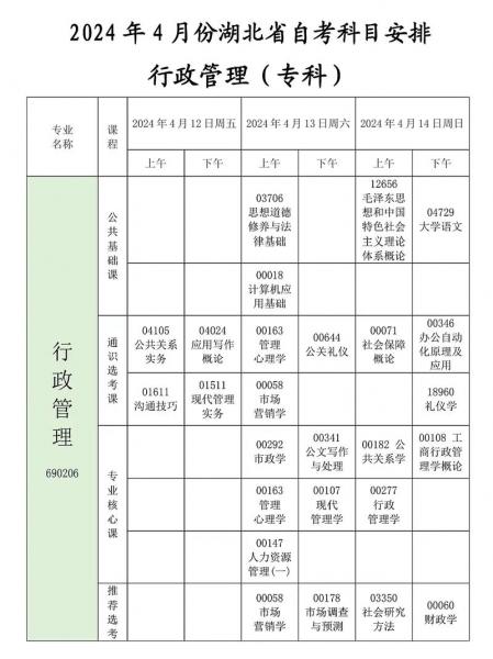 2024年浙江自考网络助学专业清单(本科段)