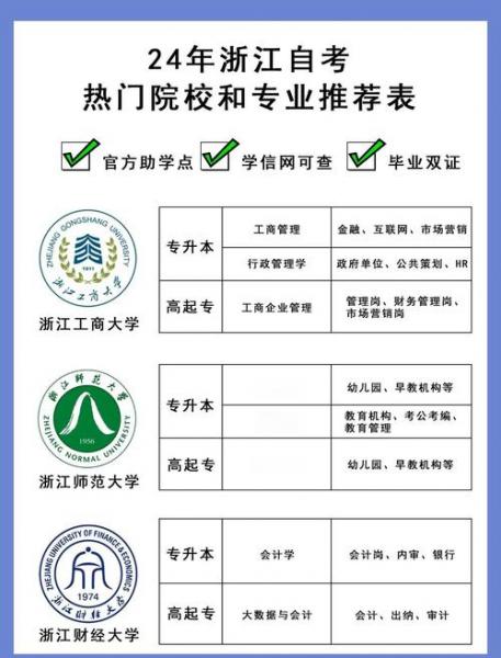 自考本科学校有哪些