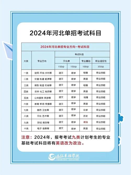 邢台市自学考试报名在哪里