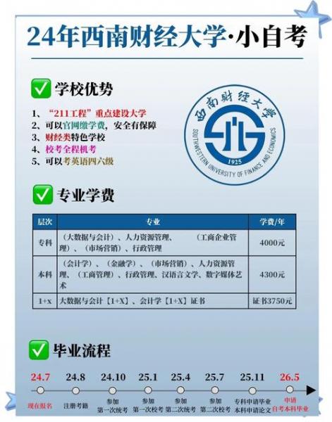 上海财大自考会计怎么报名