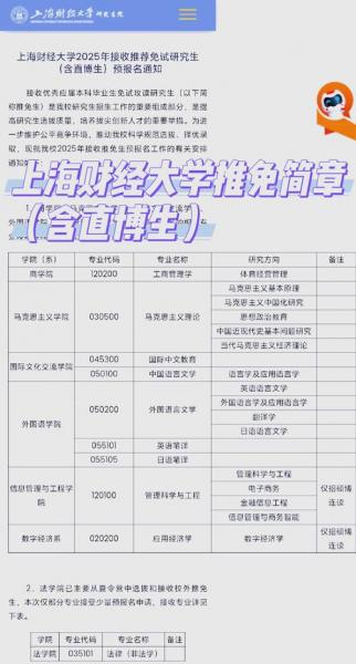 上海财经大学自考本科报名条件?