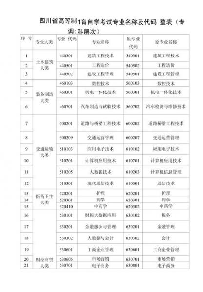 自考专业被调整了怎么办
