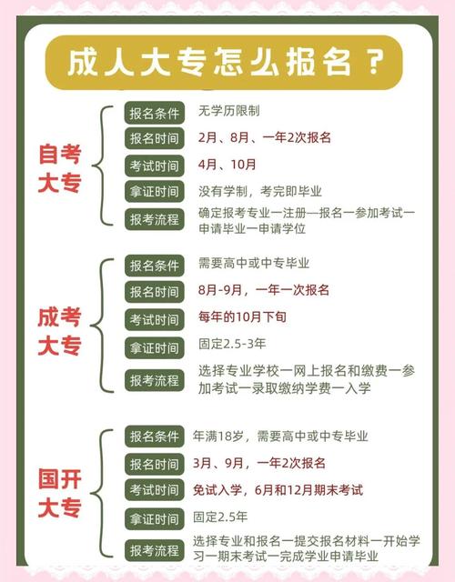 成人大学自考毕业认可吗