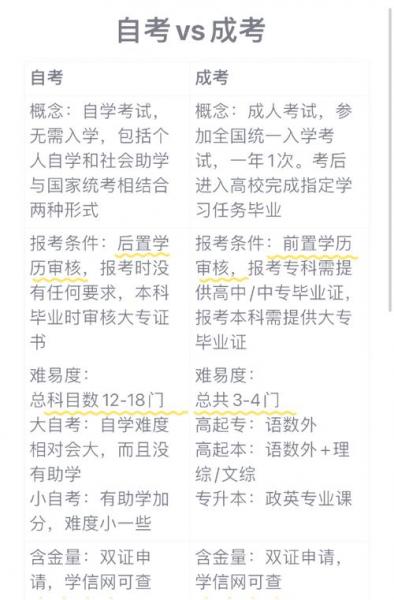 现在成人自考的本科文凭在国企还承认吗