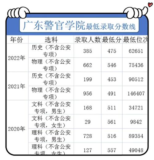 广东警官学院有自考本科吗