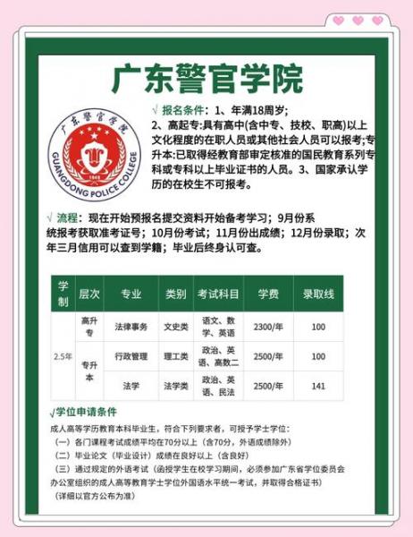 广东警官学院有同等学力或者自考上岸的吗?