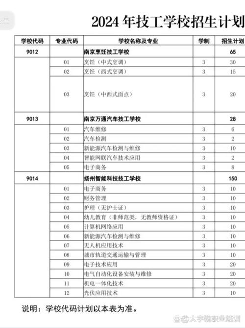 学汽修都有些什么专业?