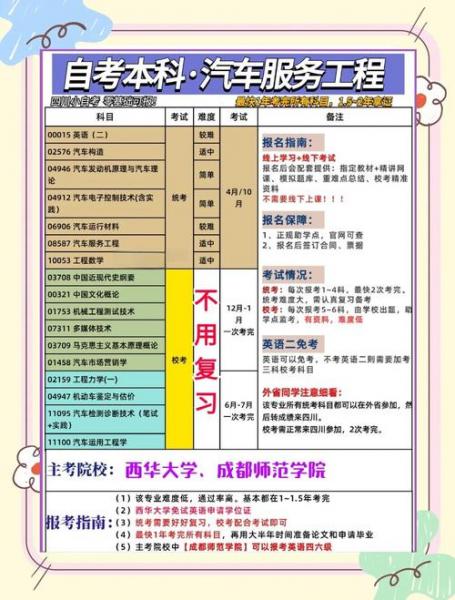 上了汽修大专能不能考兽医