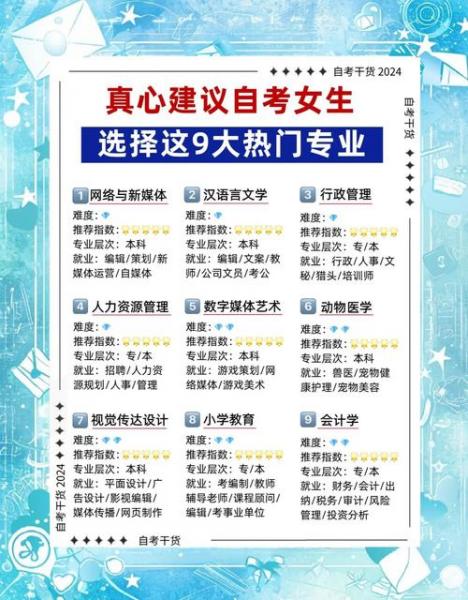 自考可以选取的专业有什么