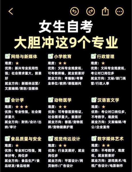 自学考试本科可以报考的专业有哪些
