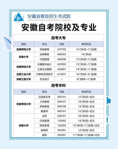 自考可以选取的专业有哪些