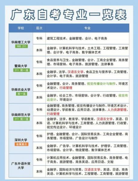 自考可以选取哪些专业