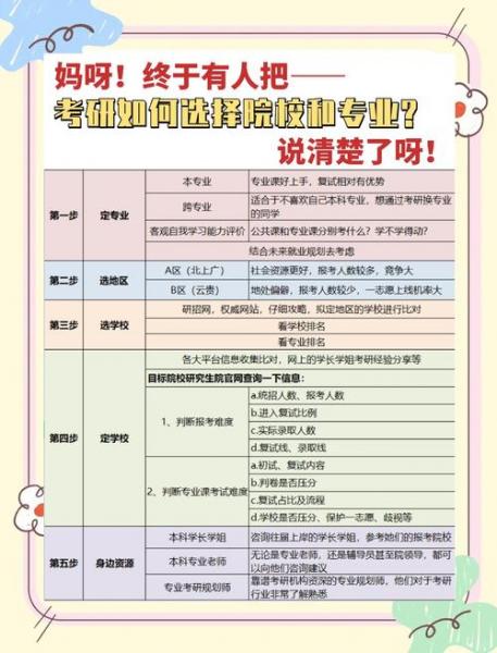 成人自考怎么选取学校?