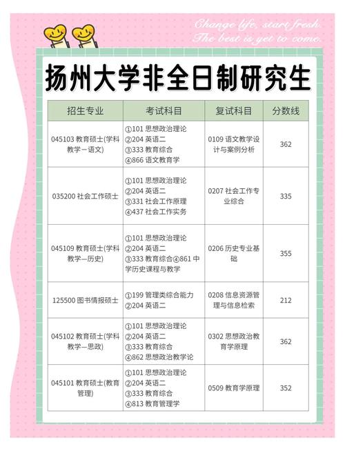 扬州大学研究生自考生有考上的吗