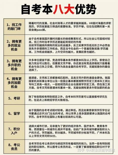 选取自考的优势是什么