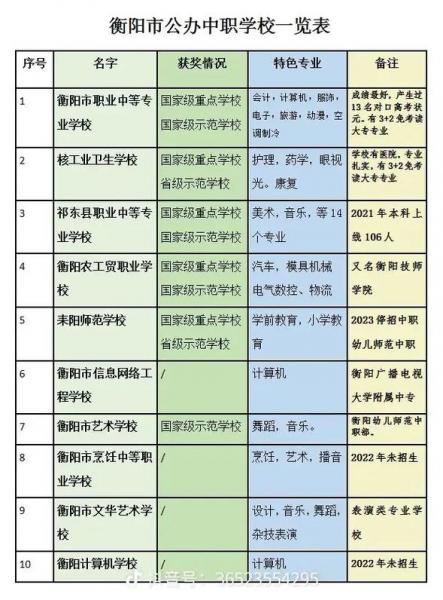 请问衡阳有这边有哪些大专类的学校,本科有哪些?然后有哪里可以办...