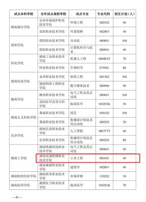湖南有哪些学校可以自考本科