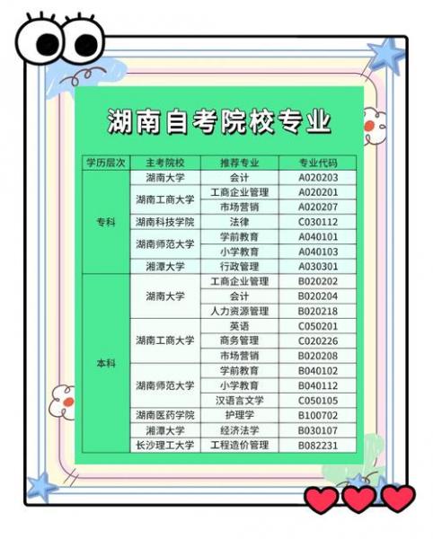 湖南自考本科有哪些学校?