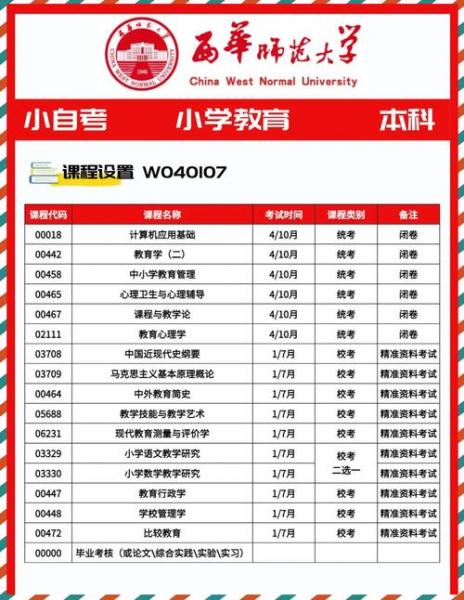 自考小学教育专业所要考的科目