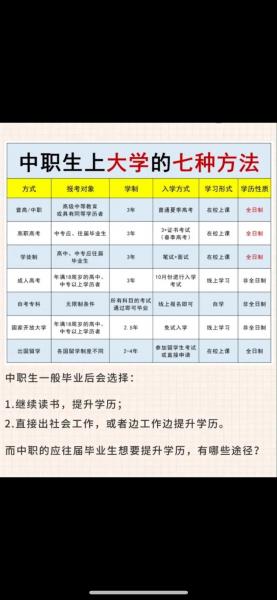 职高能上本科吗