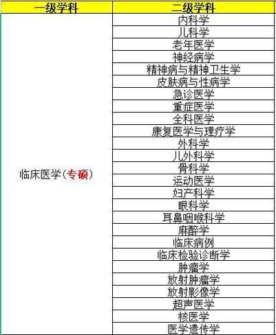 河南大学自考学士学位证收费吗,怎样收费的