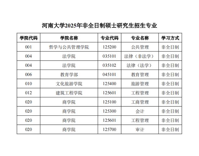 我自考河南大学的美术教育本科,请问怎么才能拿到学位证?