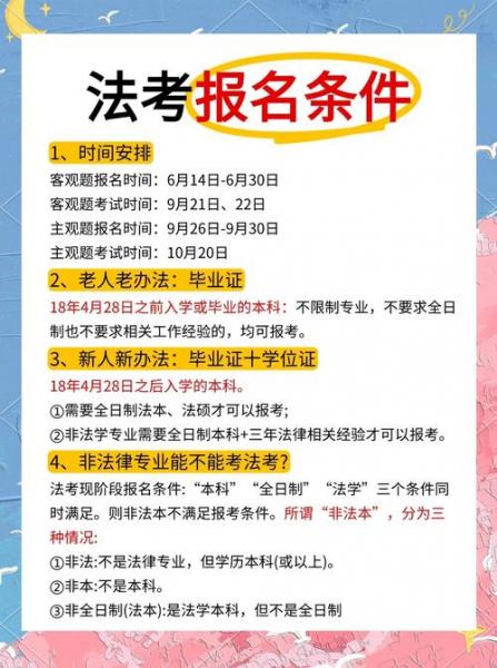 请问自考法律专科毕业可以考律师证吗?