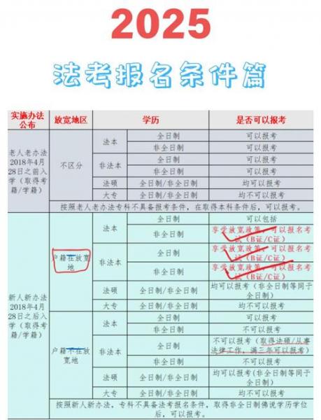 贵州工程应用技术学院成人高考工程管理专业就业前景怎么样