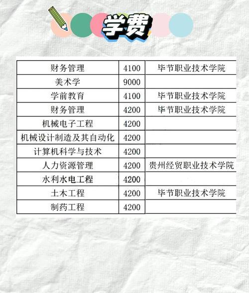 贵州高职统招有军校吗?