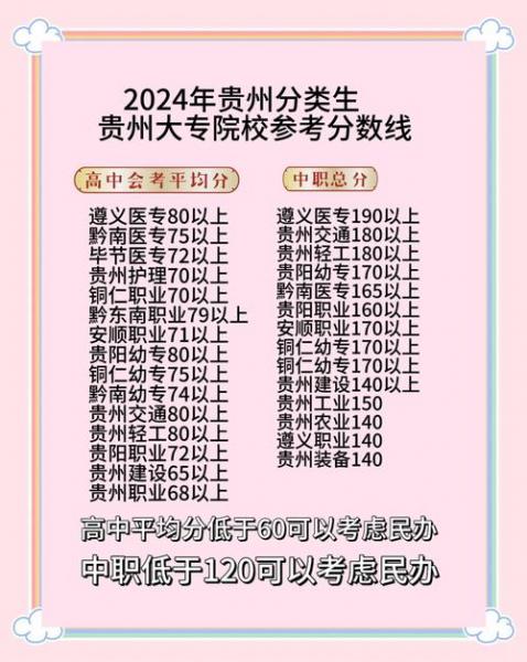 毕节市成人学历提升怎么报名?
