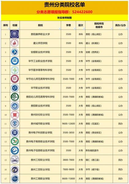 专科能考律师吗?