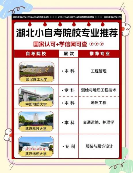 武汉的自考学校中哪些学校办的比较好。好在什么地方