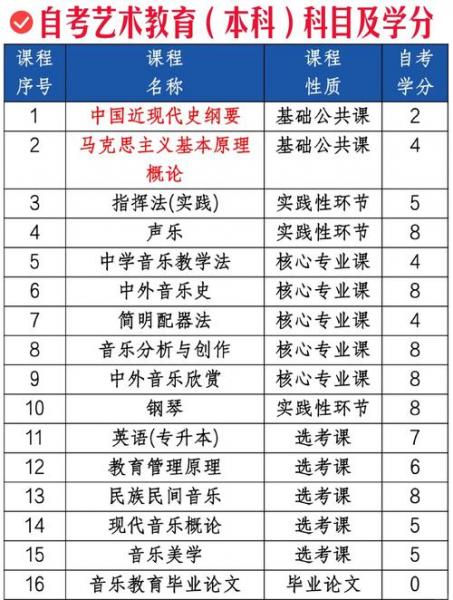 自考美术教育都考什么科目