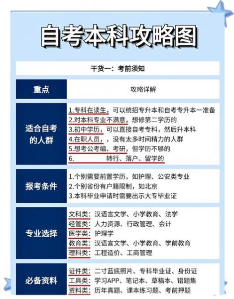 大学本科毕业后还能自考其他专业的本科吗