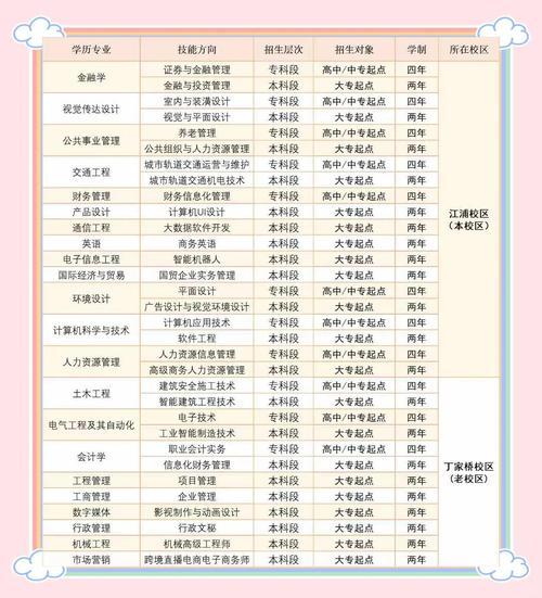 本科毕业后还可以自考本科吗