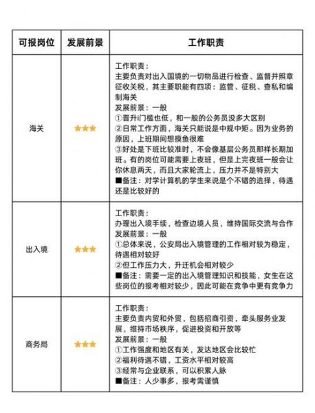 电商可以考公务员吗