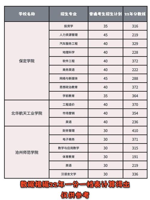 专接本分数线