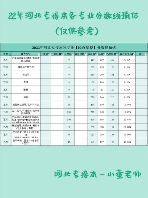 青海大学自考计算机网络本科专业考什么