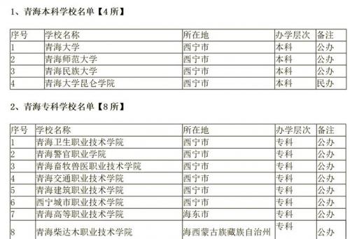 青海自考可报哪些大学?