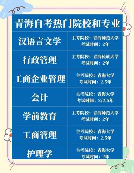 怎样获取青海大学本科学历?