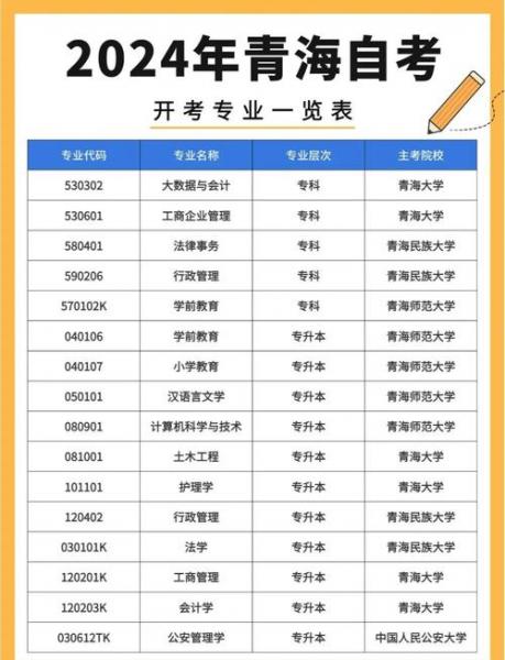 青海大学自考本科怎么样?有用吗?