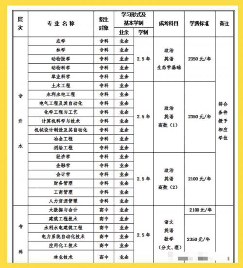 青海大学真的有自考本科吗?