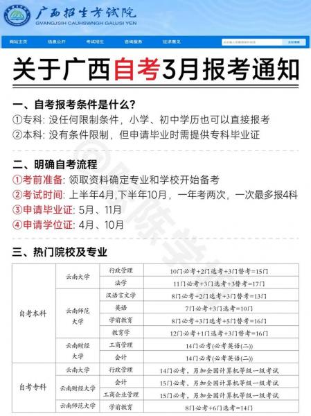 广西小自考院校助学点有哪些