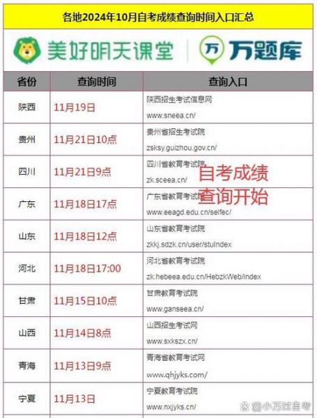 自考本科成绩怎么查询?