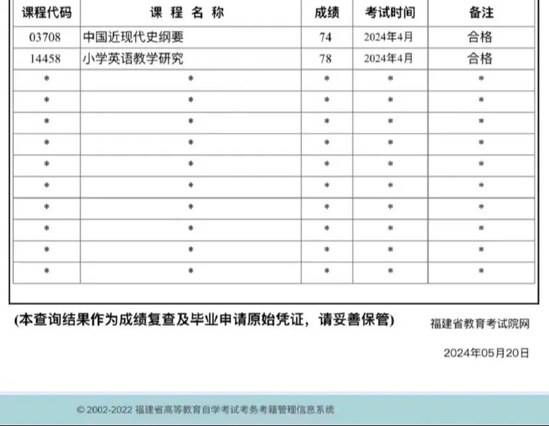 陕西自考合格成绩查询入口?