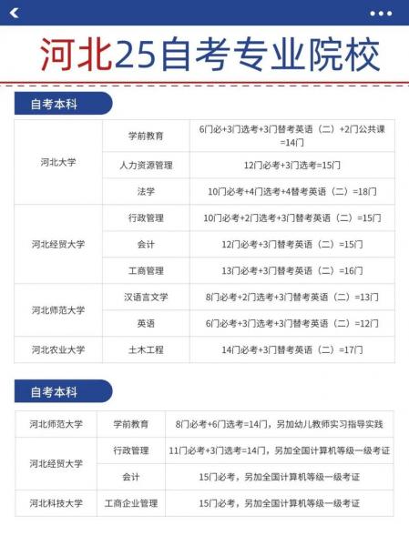 自考本科可以报考外省学校吗