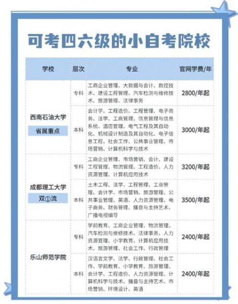 怎么知道自考报的是什么学校
