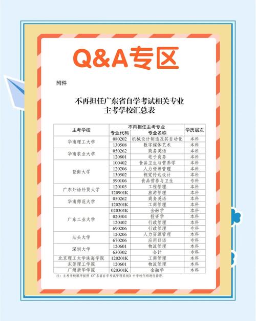 如何知道自己的自考主考毕业院校