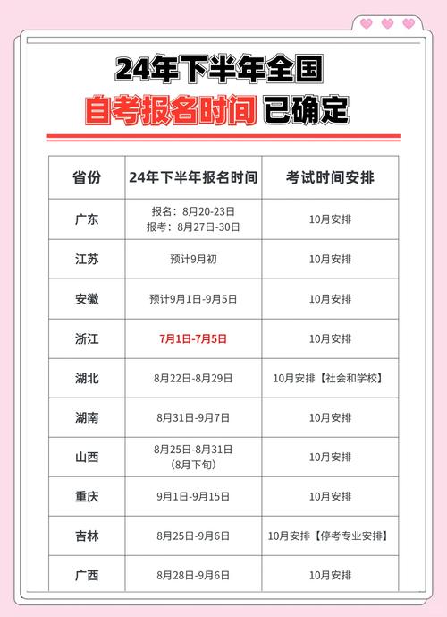 我想去成人自考本科,什么时候可以报名?